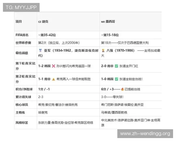捷克与墨西哥国家队比赛直播在线观看地址及赛事分析报告